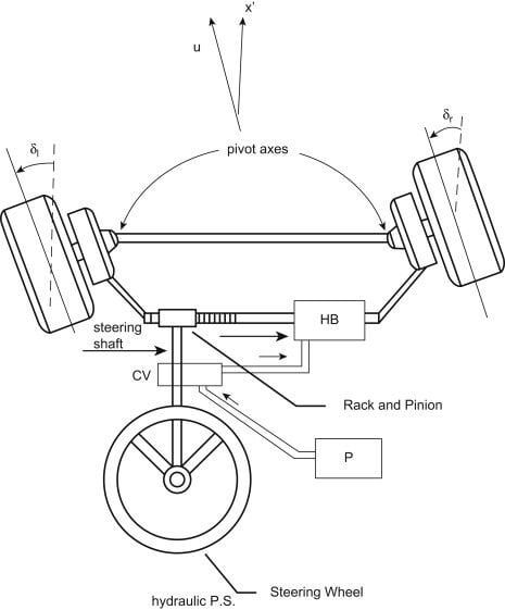 Bir Otomobil Gerçekte Hareket Etmez: Hareket Eden Sadece Lastiklerdir